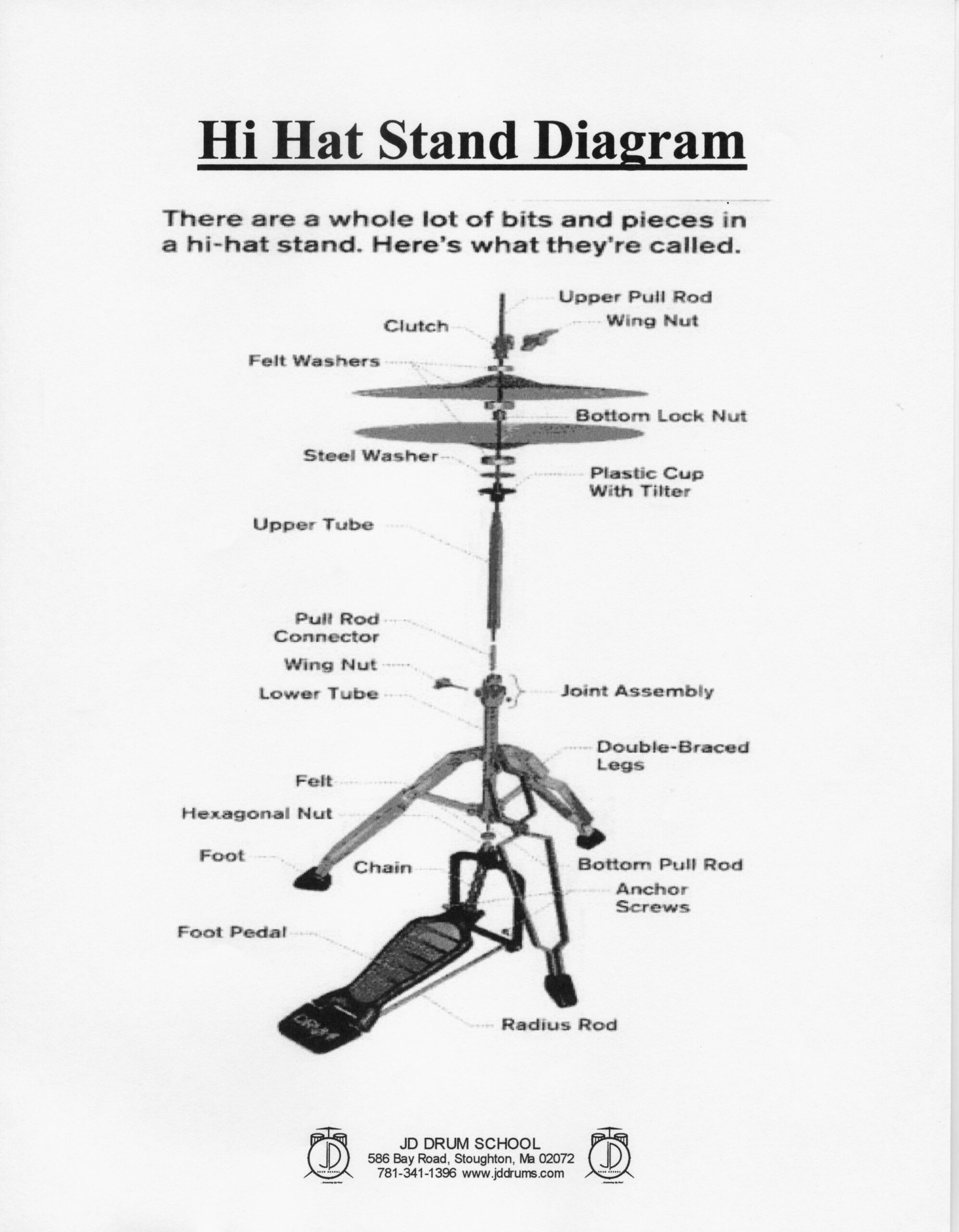 StepbyStep Hi Hat Assembly Guide Diagram included! TODES